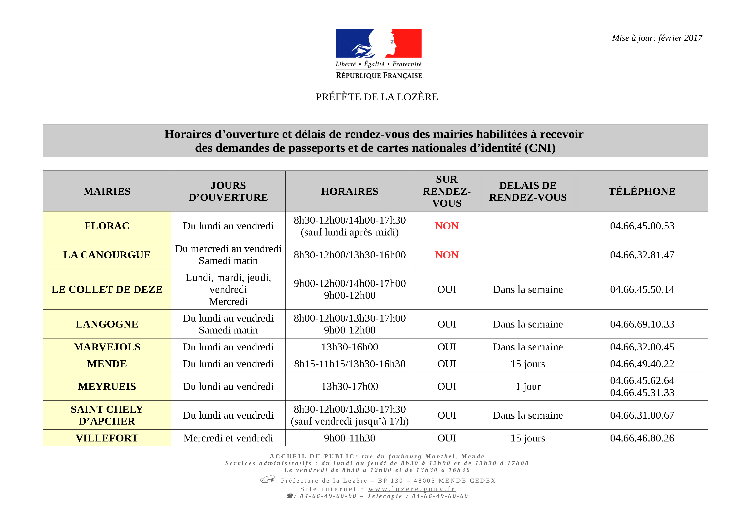 Horaires mairies CNI passeport fevrier 2018